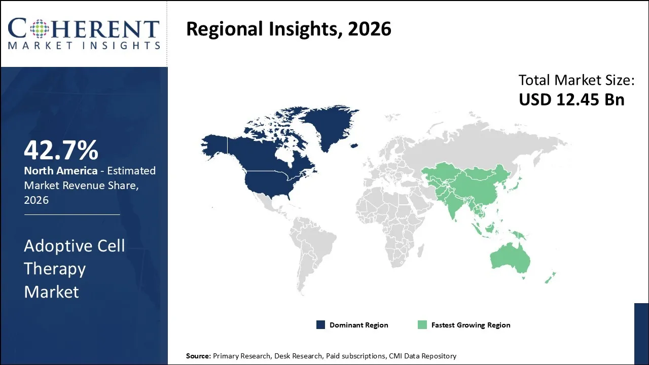 Adoptive Cell Therapy Market By Regional Insights